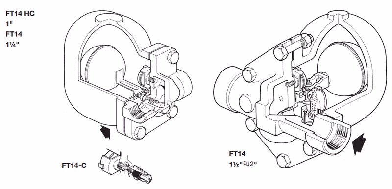 斯派莎克 Spirax Sarco FT14HC 结构图
